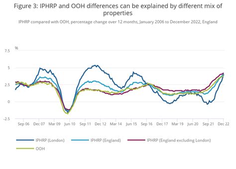 iphrp|Index of Private Housing Rental Prices, UK: June 2023.